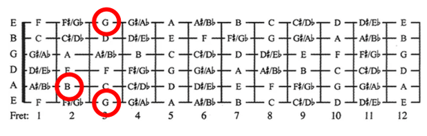 guitar chord dictionary g flat major